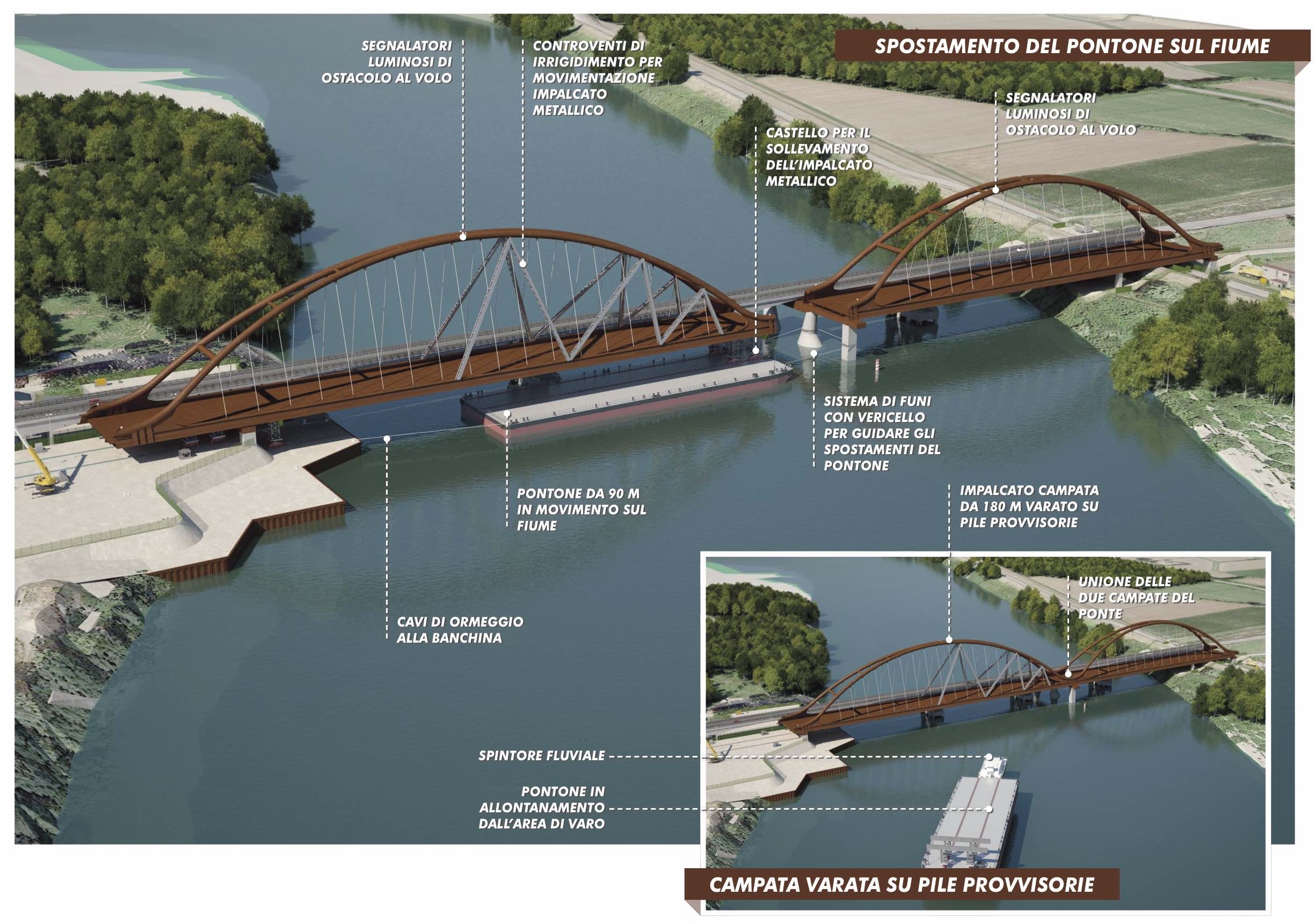 Ponte sul Po: manca il liquido
