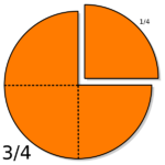 600px-Fraction1.4.svg