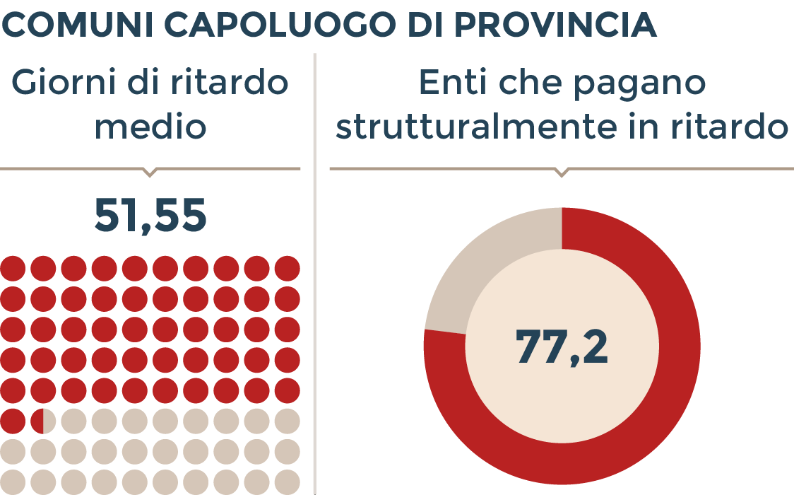 Se gli Enti pubblici pagassero puntuali…