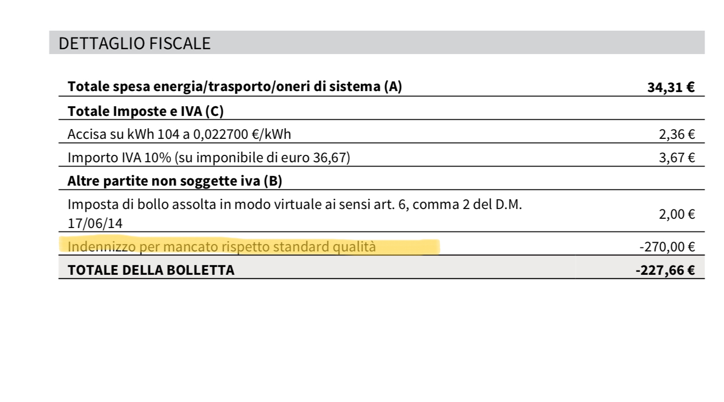Indennizzo per mancato rispetto standard di qualità