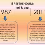 Il+REFERENDUM-+ieri+&+oggi