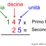 Moltiplicazione-in-colonna