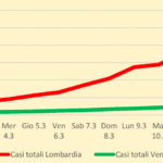 Schermata 2020-04-19 alle 06.59.23