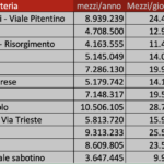 Screenshot 2024-03-27 alle 18.18.25