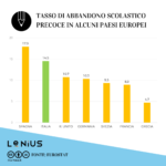 abbandono-scolastico-europa