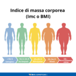 content_infografica-obesita