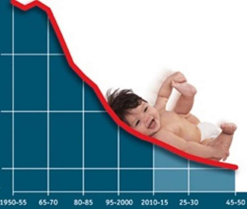 Pochi figli: pochi studenti