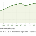 grafico-andamento-popolazione-prov-mn.png