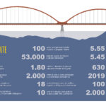 numeri-del-ponte-new