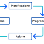 pianificazione-e-controllo-di-gestione