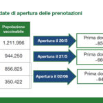 slide_programma_vaccinazione_lombardia